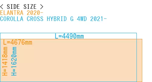 #ELANTRA 2020- + COROLLA CROSS HYBRID G 4WD 2021-